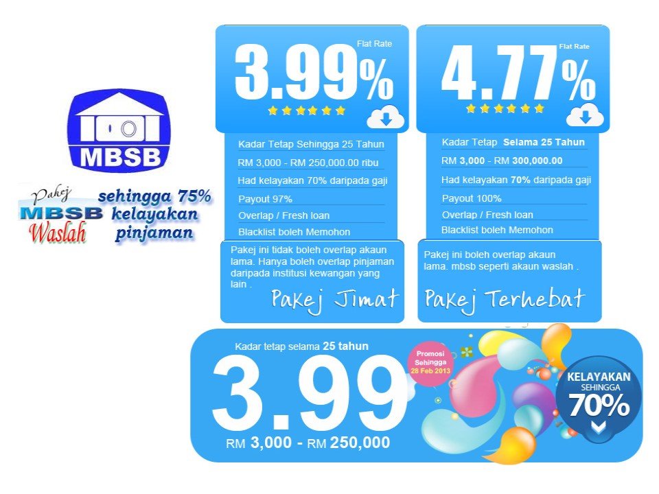 Mbsb MBSB Stock