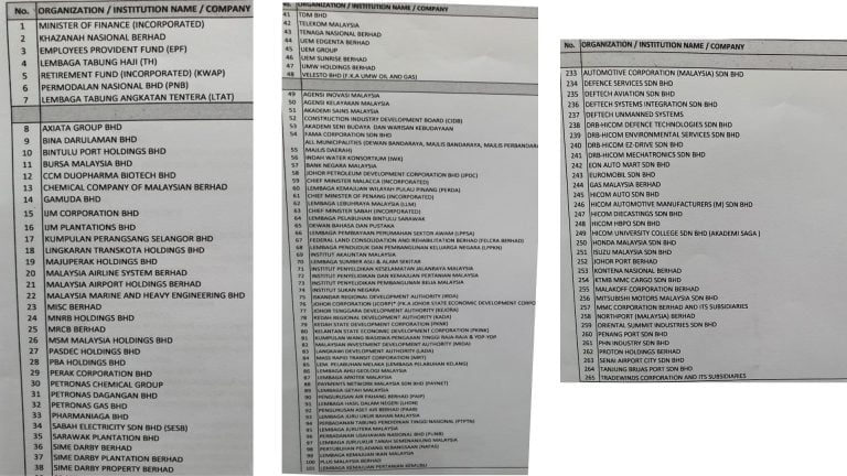 2022 Bank Muamalat Loan Company Panel List