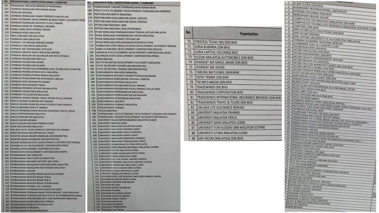 2022 Bank Muamalat Loan Company Panel List-2