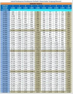 Jadual Pembayaran Bank Muamalat 2022