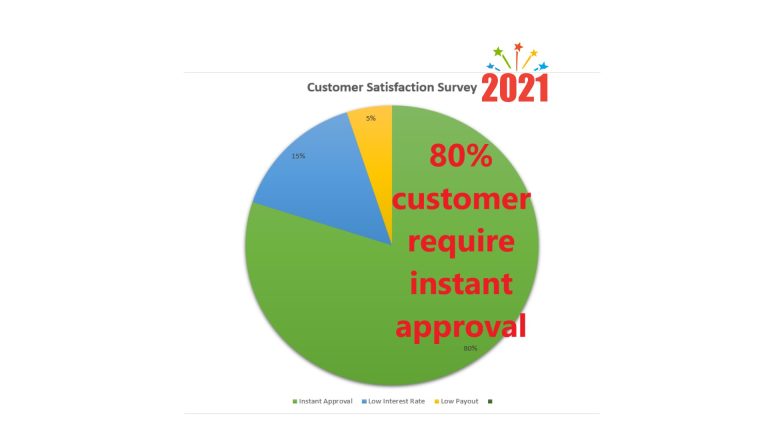 Select Instant Approval Process